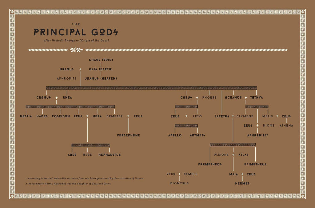 Classical Mythology A-to-Z: Hardcover