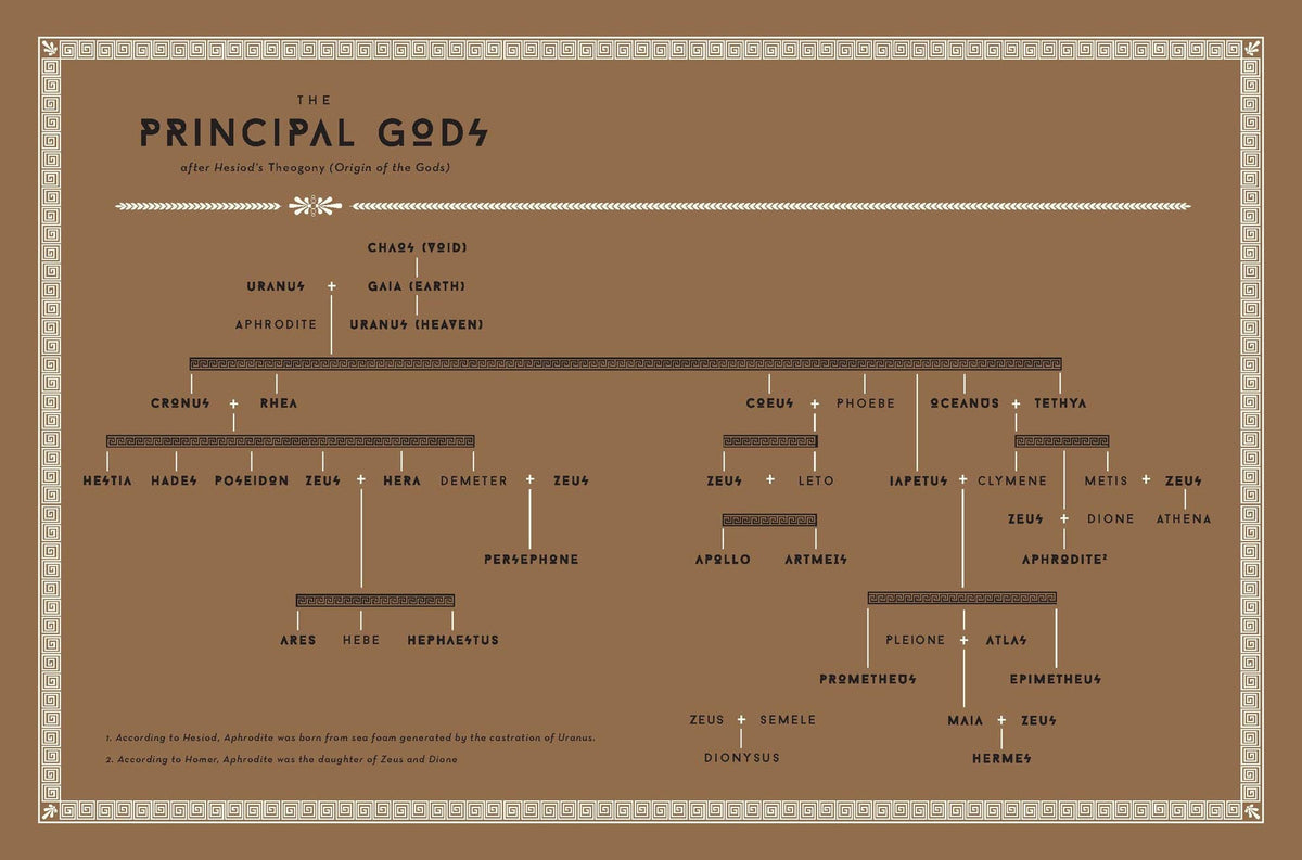 Classical Mythology A-to-Z: Hardcover
